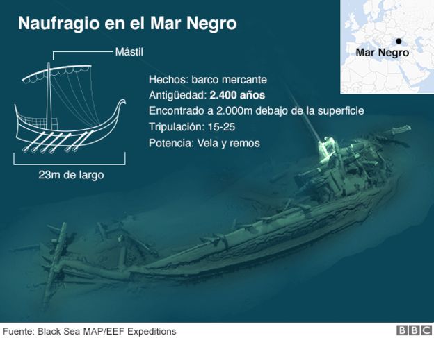 El naufragio intacto más antiguo del mundo